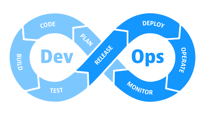  DevOpes - ادوات تطوير وإدارة البرمجيات